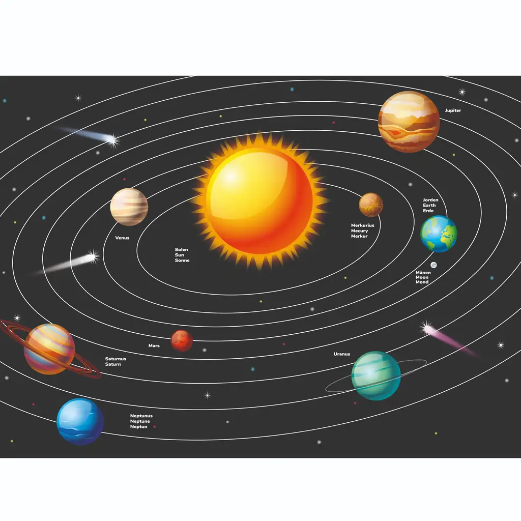 PlayBox: Sticker-Set der Planeten des Sonnensystems kép 2