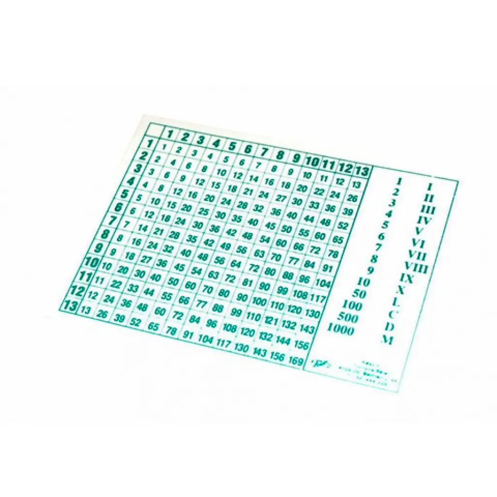 Einschließende Tabelle